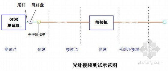 地铁散铺法资料下载-[江苏]地铁工程小行车辆段实施性施工组织设计（中铁）