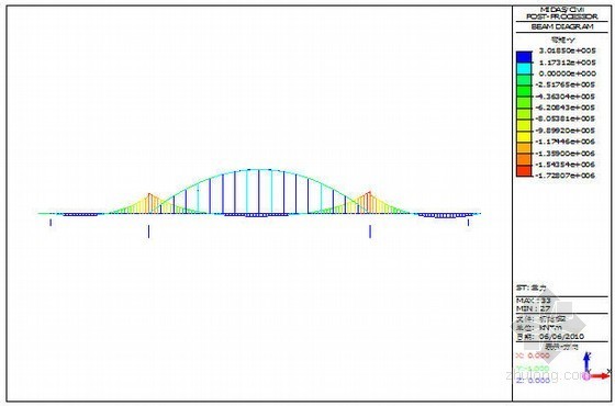 桥的建模助手资料下载-[学士]大跨度铁路连续梁拱组合桥梁毕业设计书