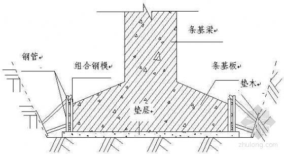 湖北恩施州装配式建筑资料下载-恩施州某医院外科大楼工程模板施工方案