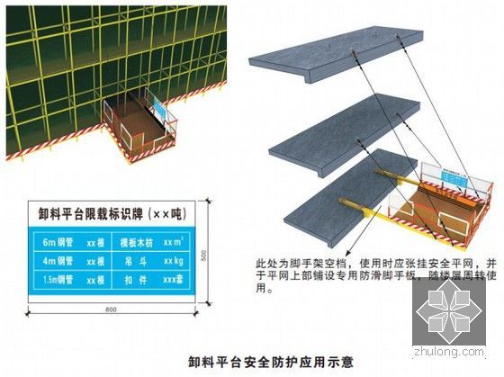 [江苏]旅游渡假区安全文明施工方案（详细图片展示）-卸料平台安全防护应用示意