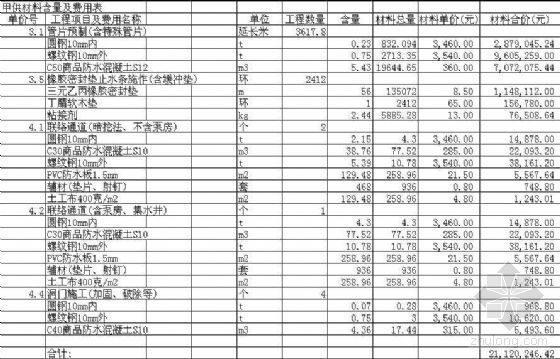 地铁承包合同资料下载-广州市轨道交通（地铁）某工程总承包合同费用构成情况及分解