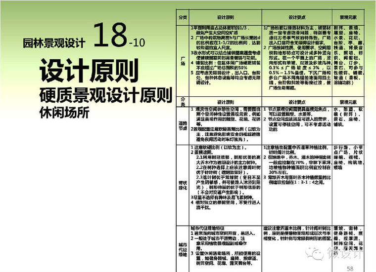 干货：景观施工图的绘制流程、注意事项以及相关规范详解_57