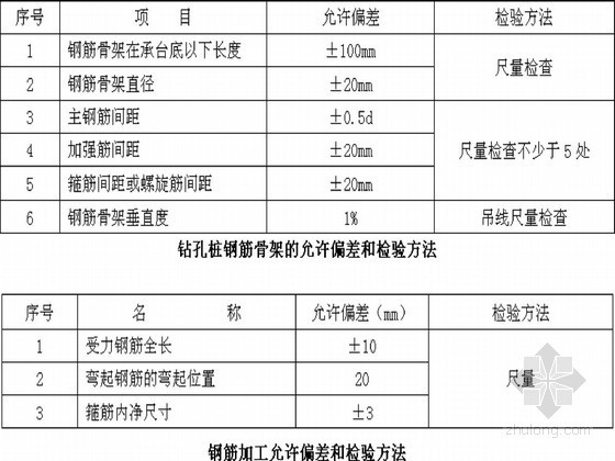 冲孔桩斜岩施工方案资料下载-[贵州]新建铁路特大桥冲击钻孔桩工艺性试桩施工方案