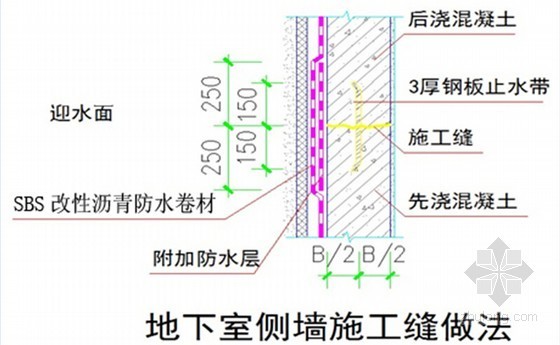 [重庆]名企编制渗漏风险防治专项施工方案(56页 节点图丰富)- 