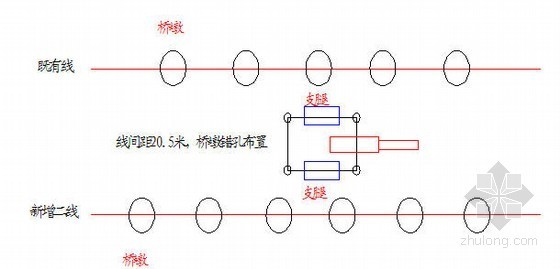 铁路定线测量资料下载-[陕西]铁路工程桥梁施工方案（中铁）