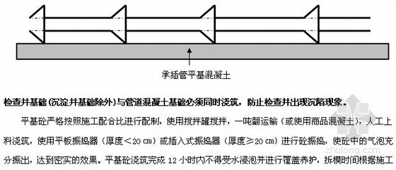 市政工程作业指导书汇编