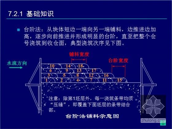 水利水电工程混凝土施工技术与质量控制（图文并茂 313页）-台阶法铺料