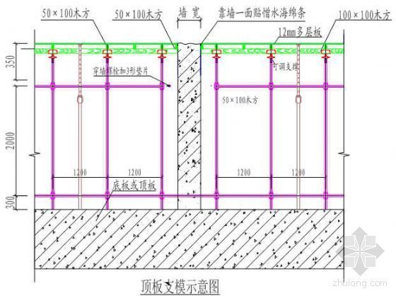 地下室土方工程施工方案资料下载-北京某民安工程地下室结构施工方案