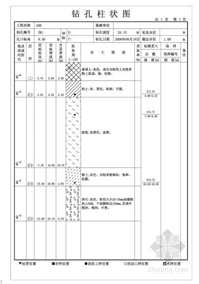 广东省地灾评估报告资料下载-广东某农产品综合批发市场扩建项目地质灾害危险性评估报告（原创）
