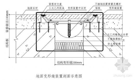 地面石材变形缝资料下载-变形缝施工技术总结