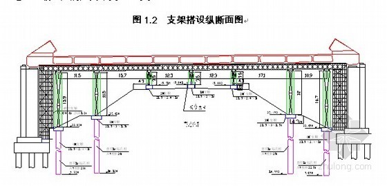 钢管拱混凝土浇筑工艺资料下载-1-96m系杆拱施工工艺（支架现浇）
