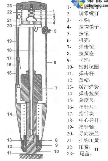 JGJT23-2011回弹法检测混凝土抗压强度技术规程培训讲义（共66页，配图丰富）_3