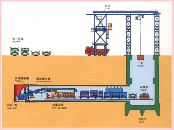 土压平衡盾构原理资料下载-盾构隧道建设风险分析与控制PPT（共108页）