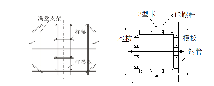 土木工程商住楼毕业设计资料下载-土木工程施工毕业设计（共95页）