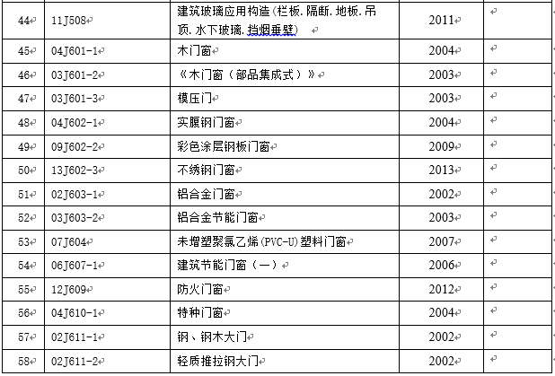 土木工程专业相关规范和标准图集清单（可下载word）_14