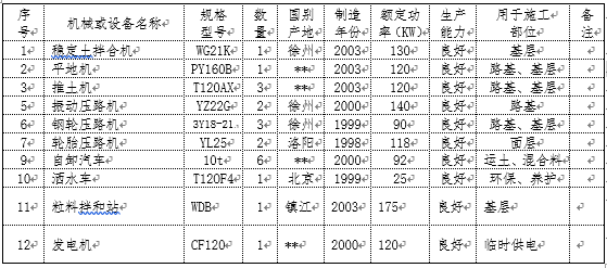 石灰粉煤灰土底基层资料下载-石灰粉煤灰土底基层施工方案