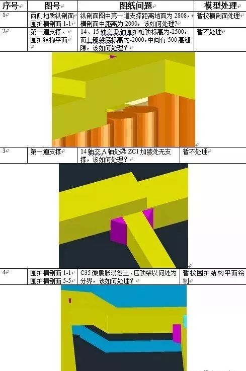 BIM技术在长沙地铁5号线的应用_6