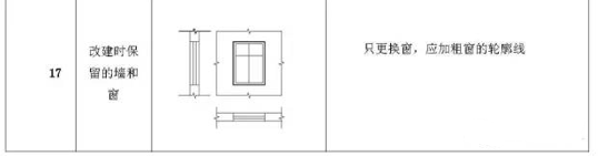 施工图常用符号及图例大全，超实用！_7