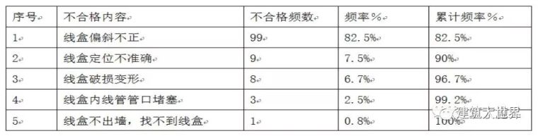 如何提高建筑剪力墙线盒预埋一次成功率？_2