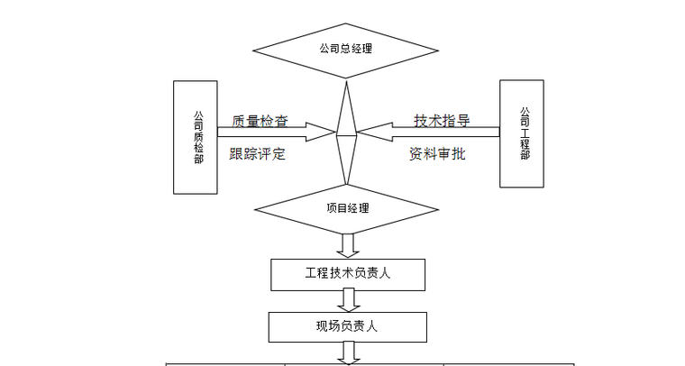 遵义农贸市场建设项目平场土石方工程开挖专项施工方案（共37页，内容丰富）_2