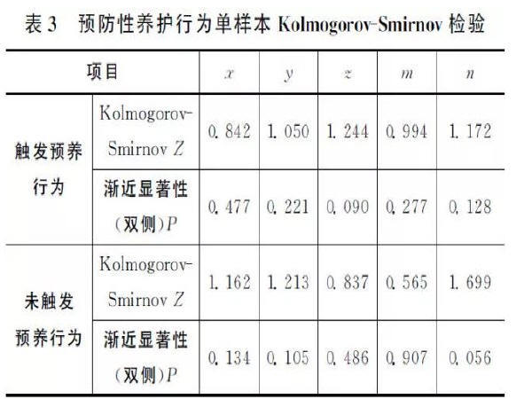 沥青路面养护CAD资料下载-深圳地区高速公路沥青路面养护行为触发条件分析