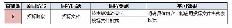 [成功跳槽甲方]掌握成本管理工作全流程!_13