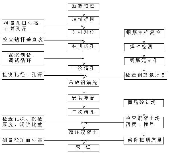 危险源辨识及控制措施表资料下载-[天津]住宅楼基坑支护投标施工组织设计（钻孔灌注桩、三轴搅拌）