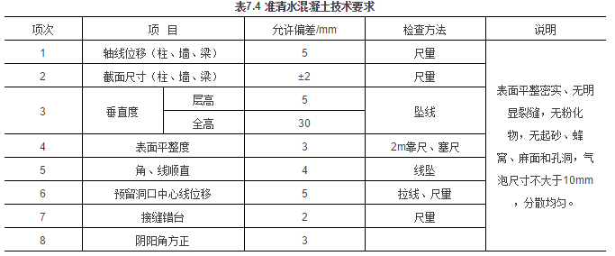 住建部《建筑业10项新技术（2017版）》——绿色施工技术_6