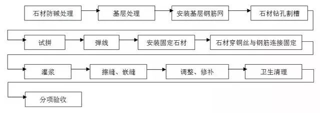 精装修驻场深化施工工艺和质量标准全集——住宅篇_17