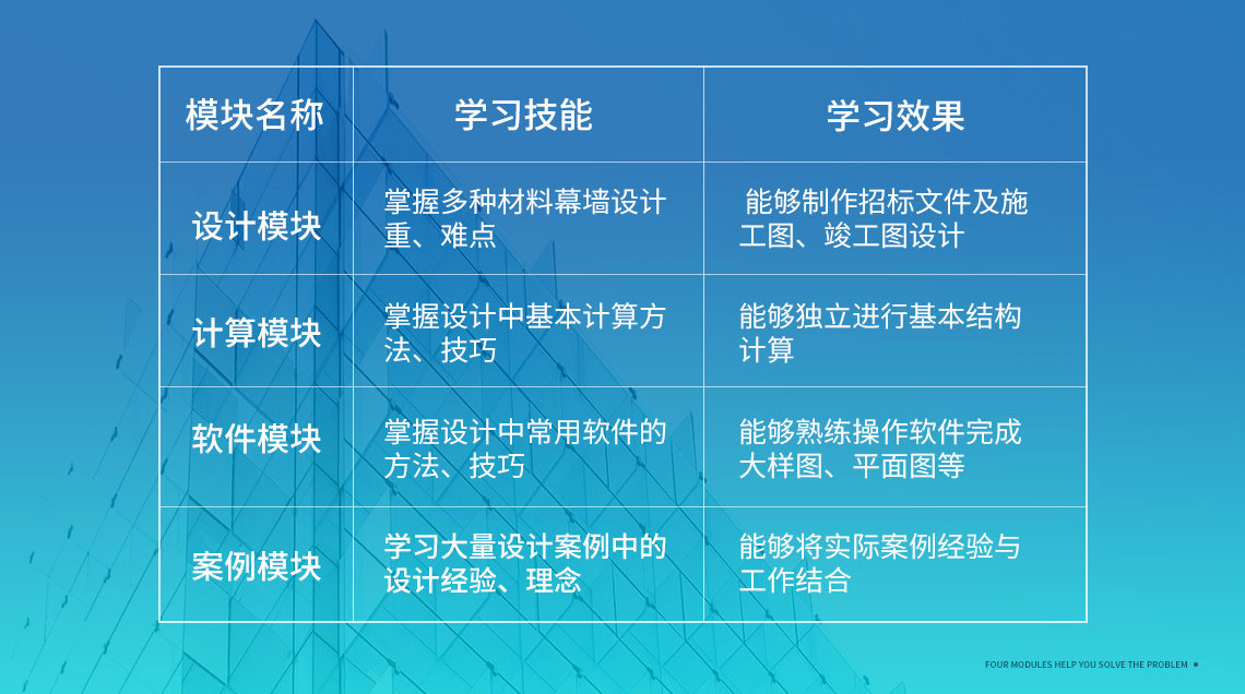 幕墙设计课程额大纲包括设计模块、就算模块、软件模块、案例模块，幕墙设计基础、幕墙设计理论、框架式玻璃幕墙设计、框架式玻璃幕墙结构计算、石材幕墙设计、金属板幕墙设计、石材与金属幕墙结构计算、幕墙设计软件介绍、幕墙设计案例，适合幕墙设计入入门级新手。" style="width:1140px;