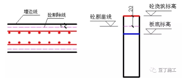 施工缝的留置和施工，怎么才能把质量管控到位-9.webp.jpg