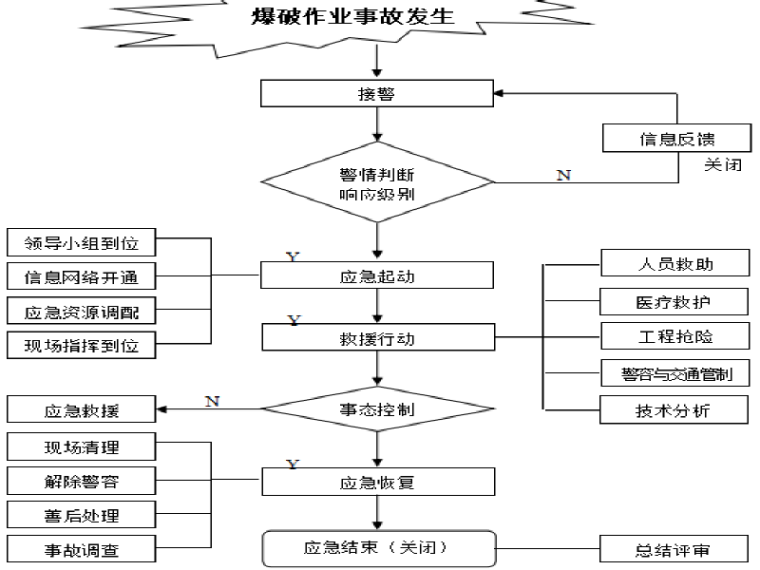 城市主干道做法资料下载-城市主干道新建工程(隧道部分)爆破专项方案