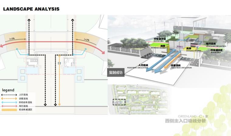 [上海]绿地松江居住区概念方案文本设计（PDF+40页）-西侧主入口动线分析
