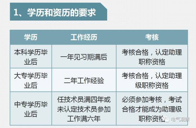 一张图看懂：电气工程师职称评定_6