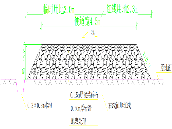 绿化桥施工方案绿化桥资料下载-新建铁路站前工程联络线特大桥施工方案(41页)