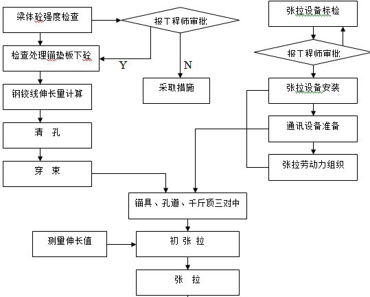 河道疏浚清淤施工组织设计Word版（共53页）_4