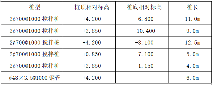 基坑降水专项施工方案Word版（共23页）_1