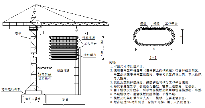 客运专线桥梁工程作业指导书（共94页）_3