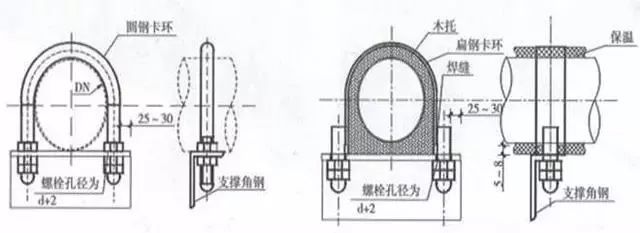 建筑机电安装工程细部做法，全不全？你自己看！_24