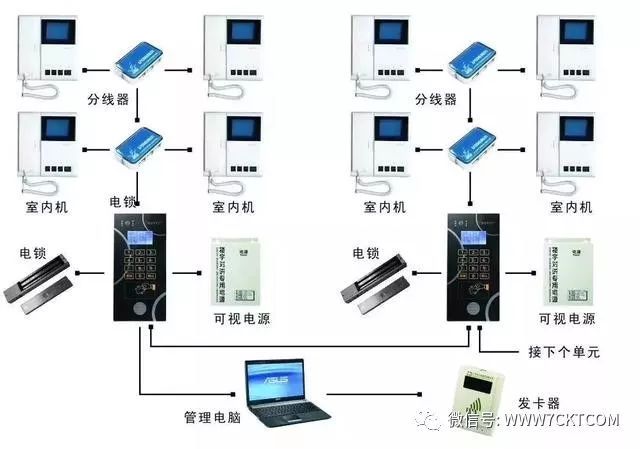 弱电智能化|一些非常实用的弱电系统拓扑图_7