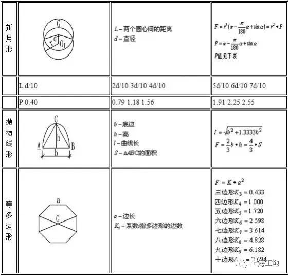 施工常用计算公式大全（2019最新版）一定要收藏！-144156rkzjanivbjoikw69.thumb.jpg