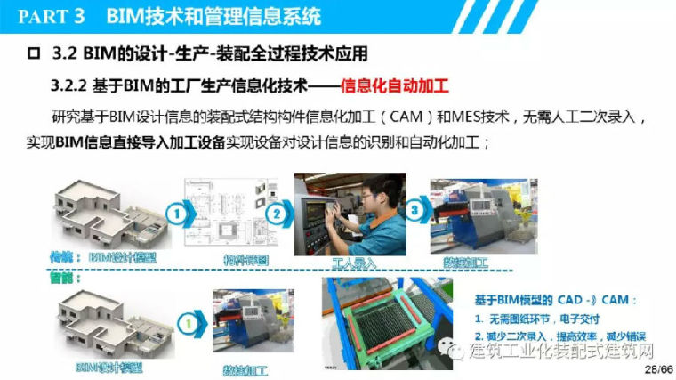 叶浩文：基于BIM的装配式建筑全过程信息化应用_28