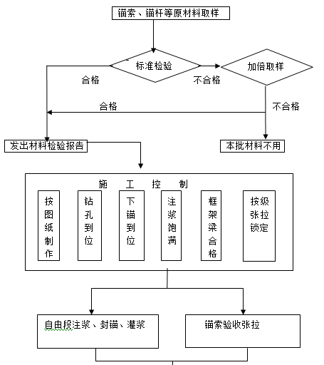 边坡施工组织设计Word版（共33页）_2