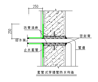 地下室防渗节点施工工艺_10