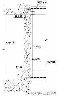 地下防水工程的施工工艺资料下载-地铁防水工程明暗挖结合部位的施工工艺