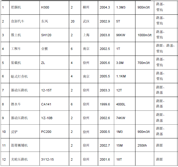 二期室外道路及管网工程施工组织设计方案（48页）_4