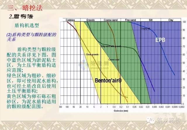 常用地铁施工方法都是怎么施工的？一步一步画给你看！_62