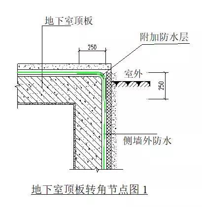 地下室防渗节点标准化做法施工工艺详解，绝对值得收藏！