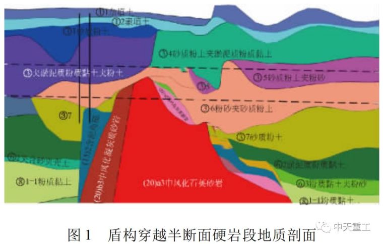 杭州地铁施工图资料下载-杭州地铁盾构穿越半断面硬岩技术探讨