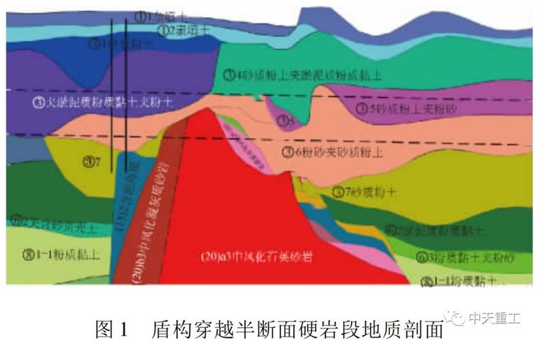 拉森钢板桩技术要点资料下载-杭州地铁盾构穿越半断面硬岩技术探讨